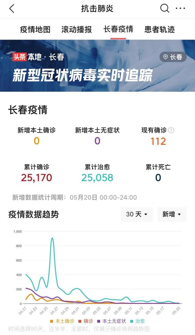 长春新增病例追踪与防控最新进展