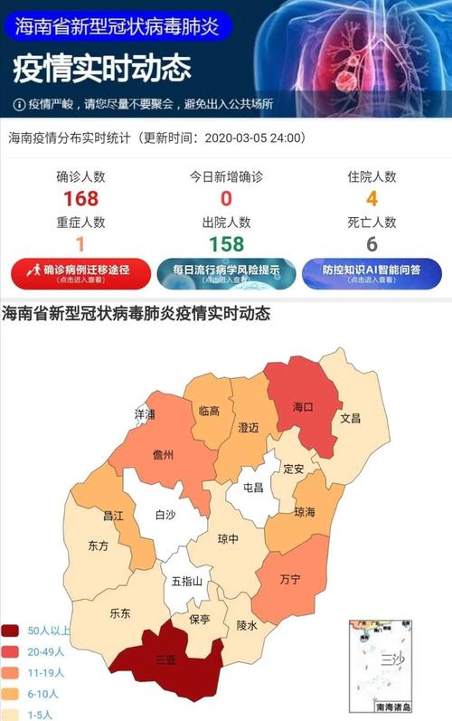 上海与海口抗疫进展，城市疫情动态及最新通报