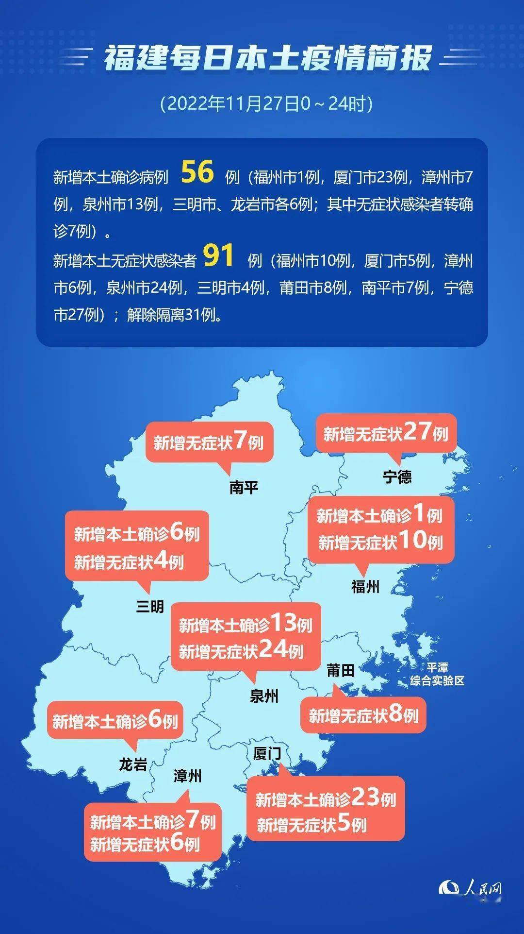 福州昨日疫情概况概览