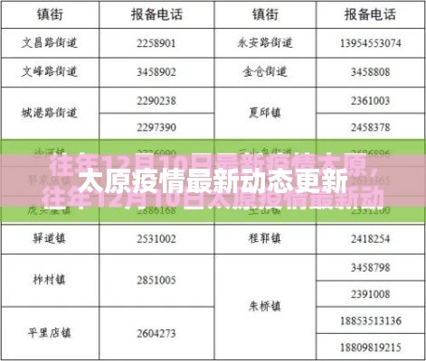 太原今日疫情最新动态更新