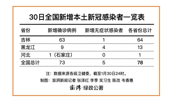 长春今日新增肺炎病例分析与观察报告