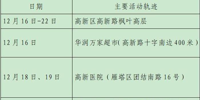 沈阳今日新增病例行动轨迹详解