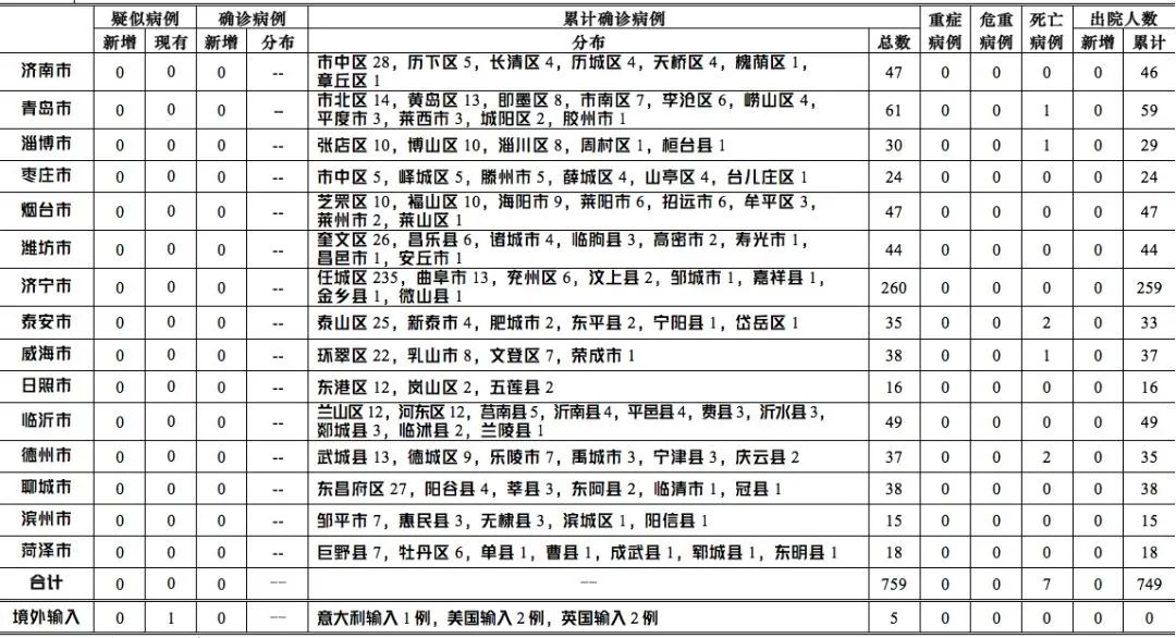 济南新增病例与山东疫情防控的最新进展及挑战