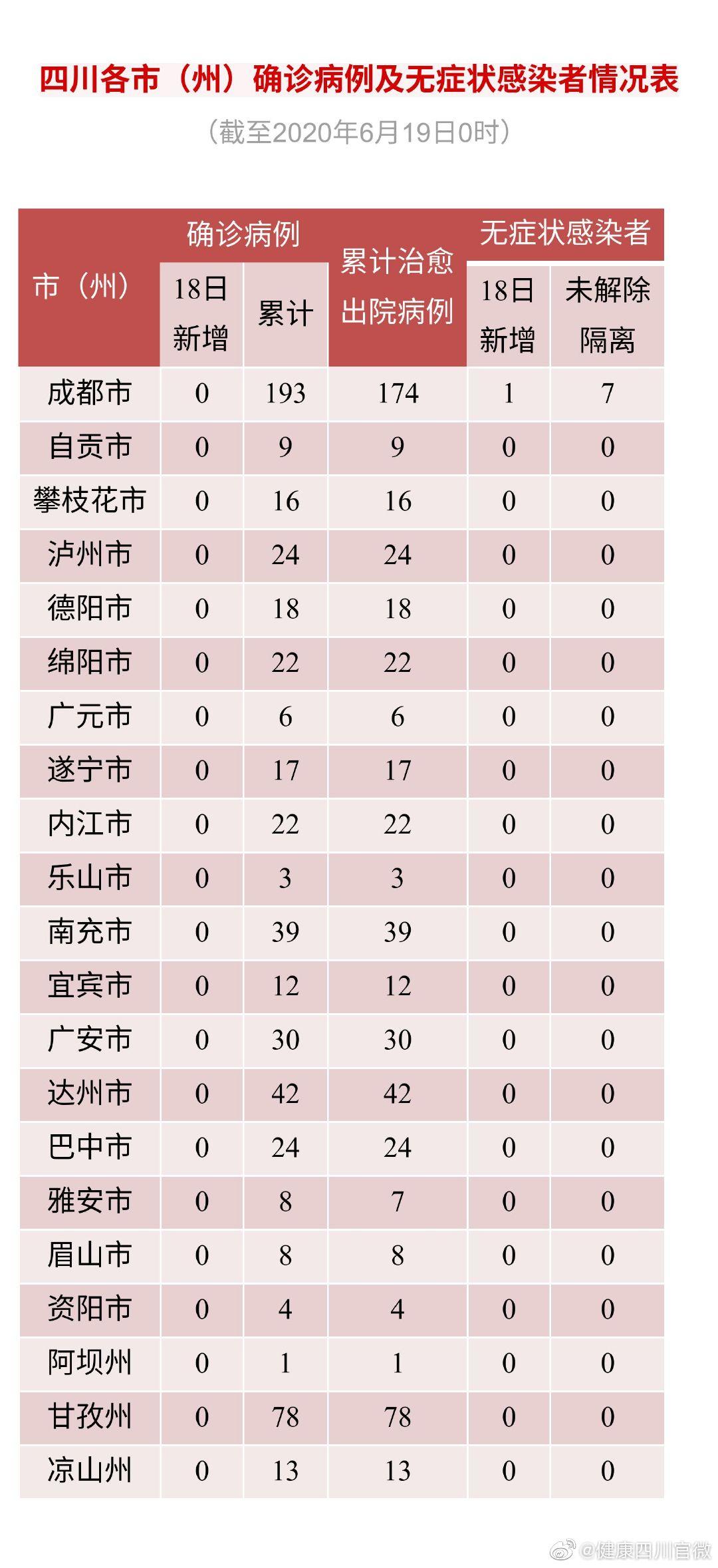 上海与成都新冠疫情最新动态观察