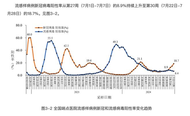 西宁新冠病毒实时状况解析