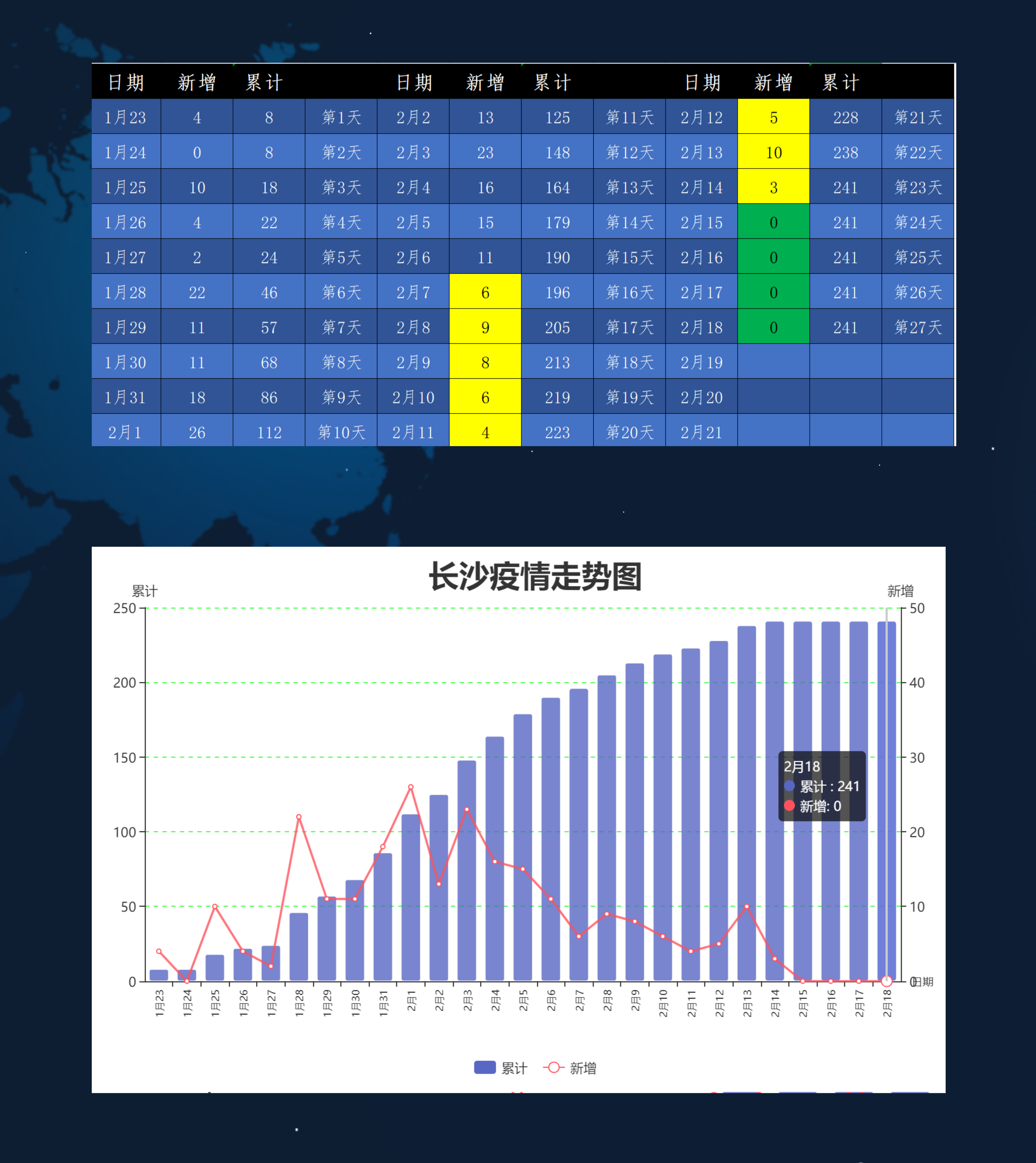 长沙今日新增病例分析与观察报告