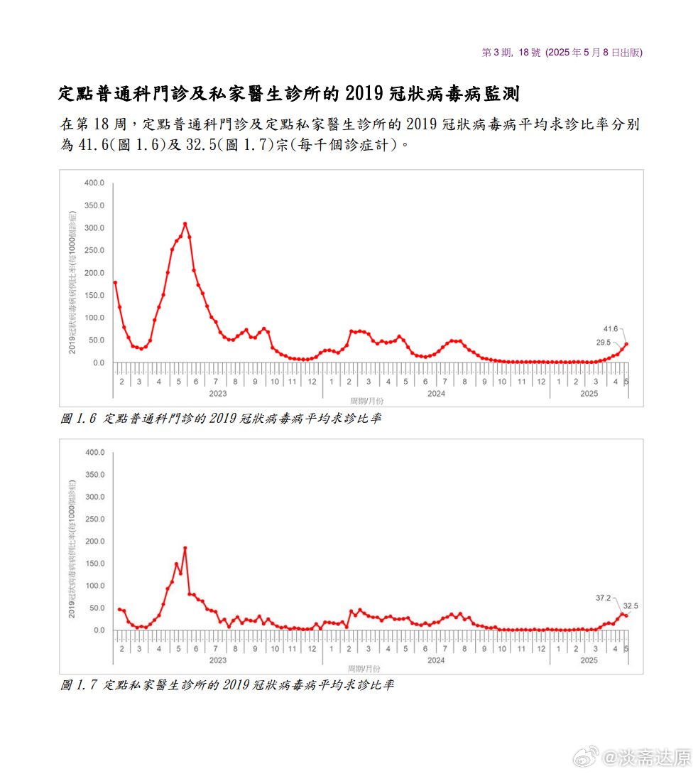 上海抗疫之路与澳门疫情现状观察报告