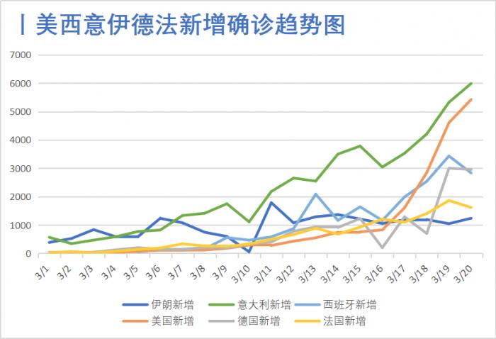 澳门今日疫情新增情况分析