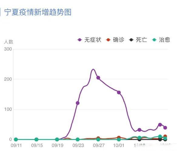 上海与银川疫情最新观察，疫情现状与动态分析