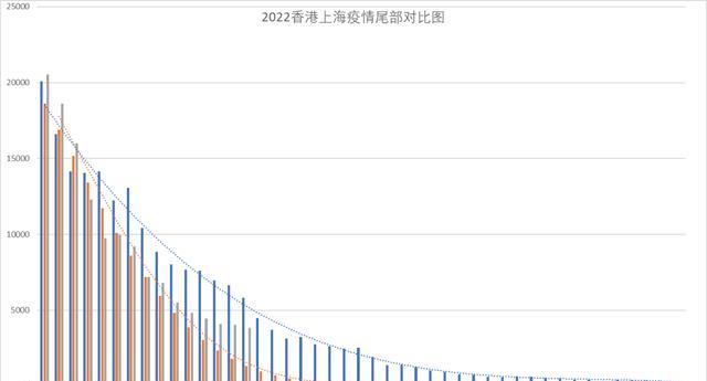 上海与香港新冠疫情的挑战与应对，疫情动态与死亡人数分析