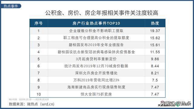云南省疫情最新数据分析报告发布