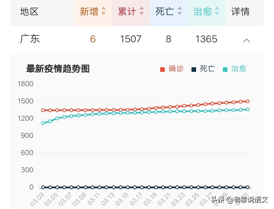 广东省疫情最新数据深度分析报告