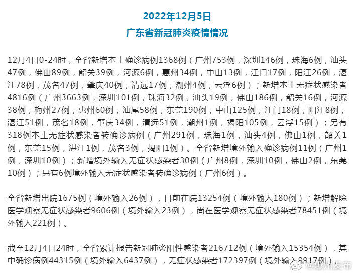广东省疫情最新名单公布及影响分析