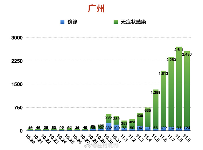 广东省疫情状况观察与应对策略探讨