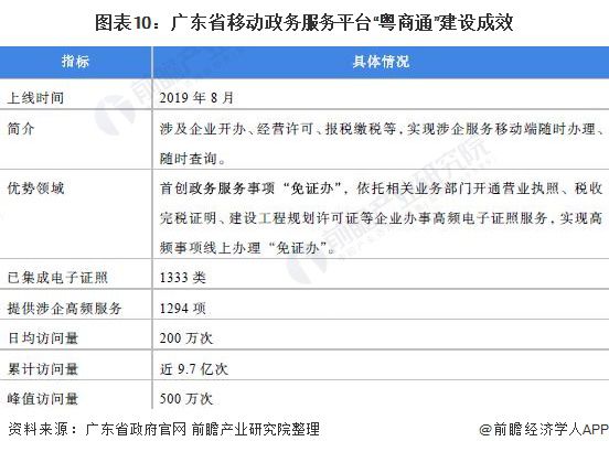 广东省疫情状况深度分析