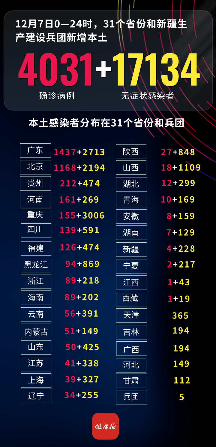 广东省与青海省疫情最新动态综合报告