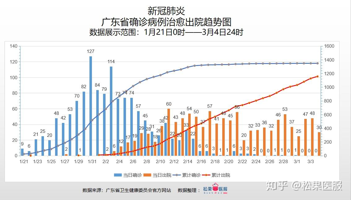 广东省与上海疫情最新形势分析比较报告