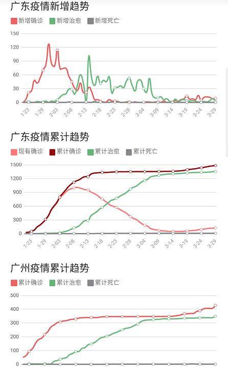 广东与北京疫情动态综合报告