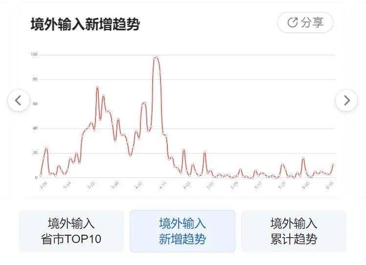 云南省疫情最新通报分析