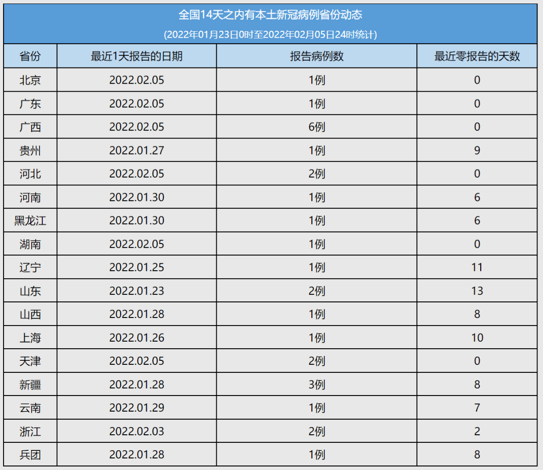 广东省疫情与长春最新动态概览