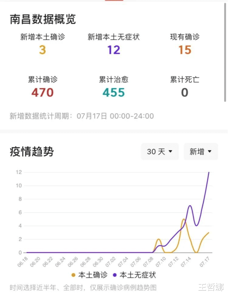 广东疫情动态及南昌最新讯息概述