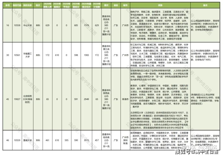 广东省疫情形势与昆明最新动态概览