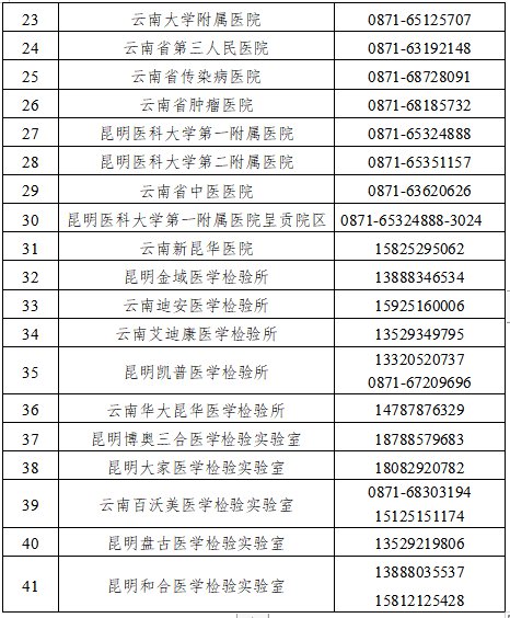 云南省昆明市最新疫情动态报告