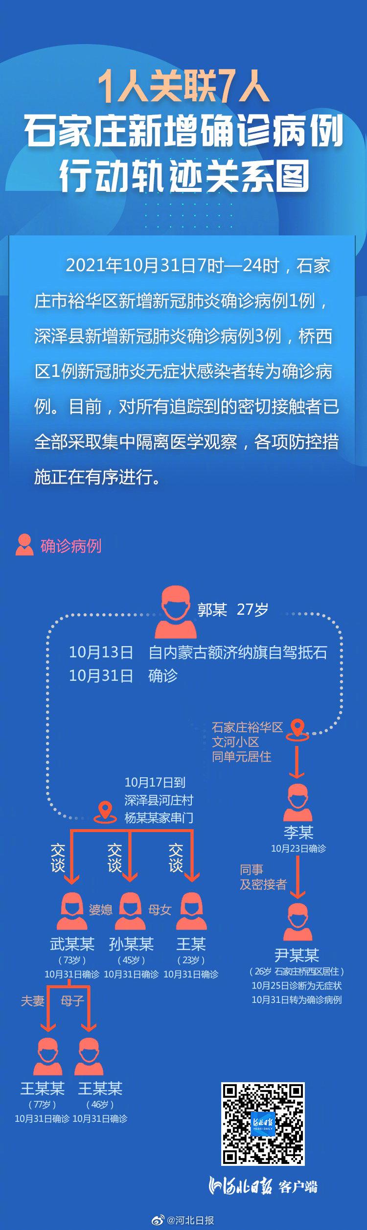 石家庄疫情起源探究与追踪