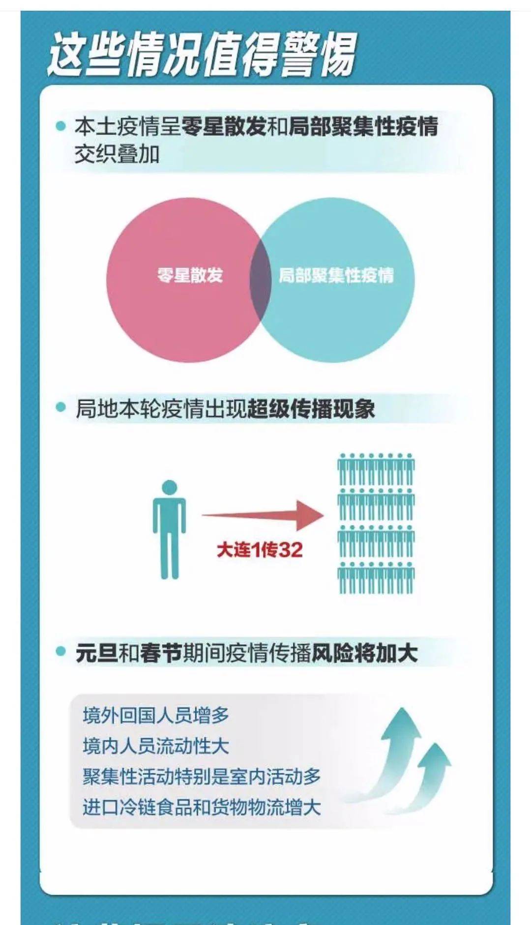 河北疫情石家庄开始时间探究，疫情起源与发展解析