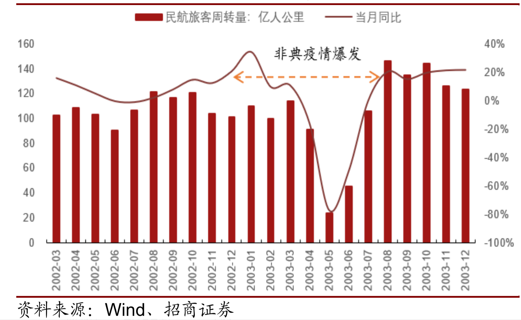 河北石家庄疫情爆发时间及影响分析