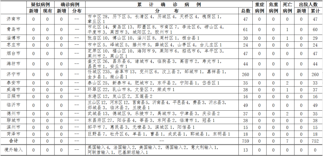 云南省疫情确诊情况深度解析