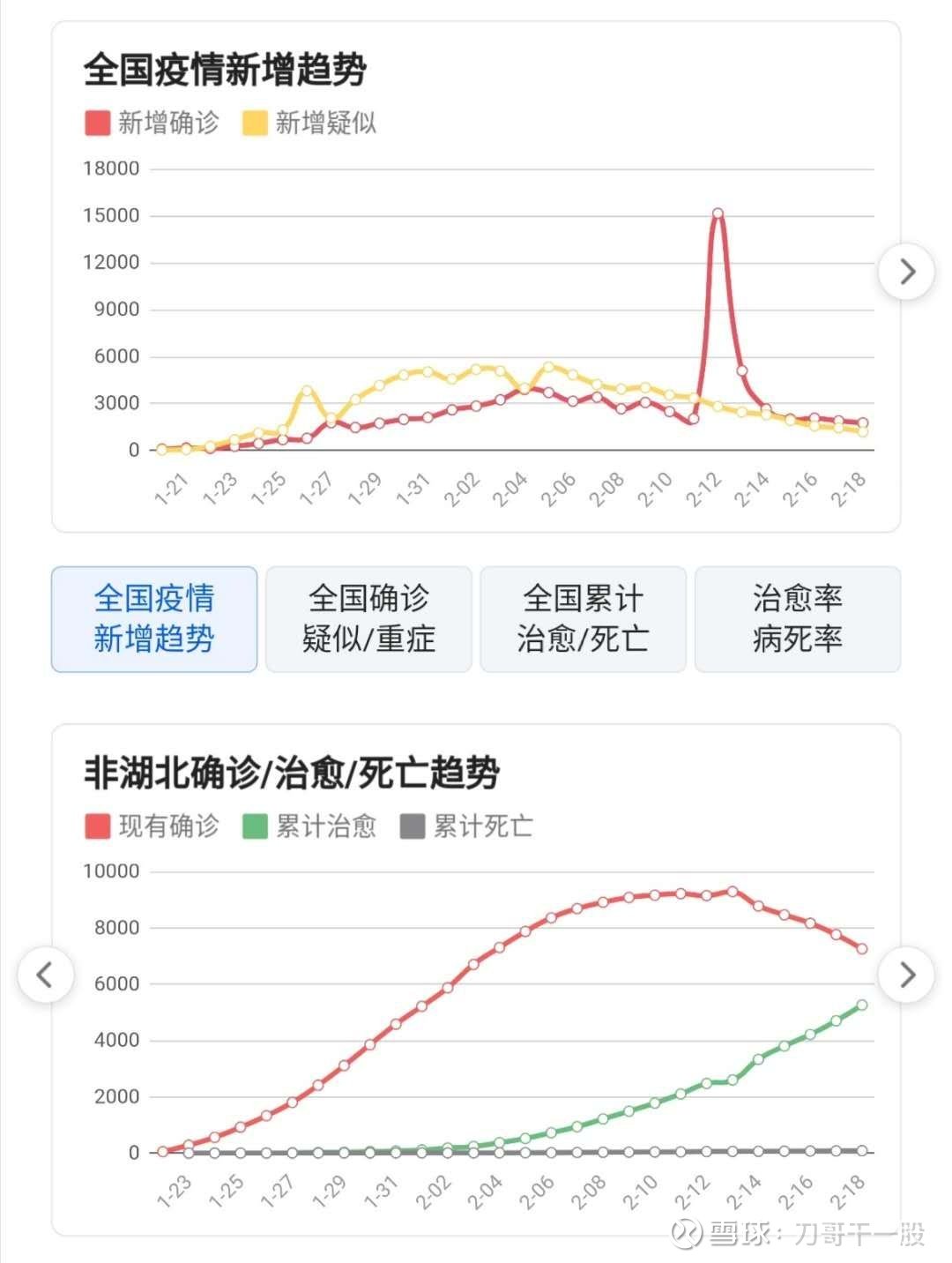 云南省新冠疫情形势分析