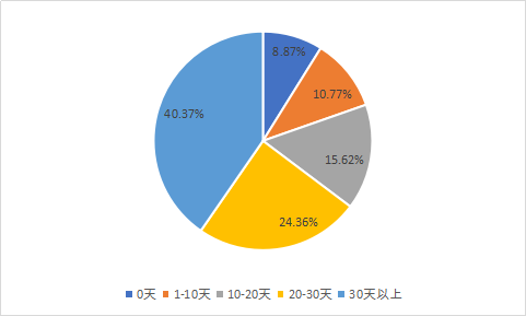 云南省新冠肺炎情况分析概览