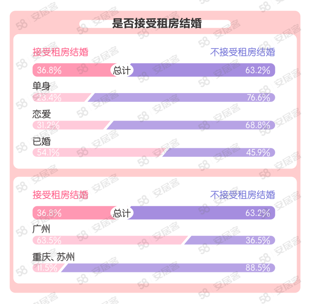 疫情背景下云南省与北京市防控情况对比分析