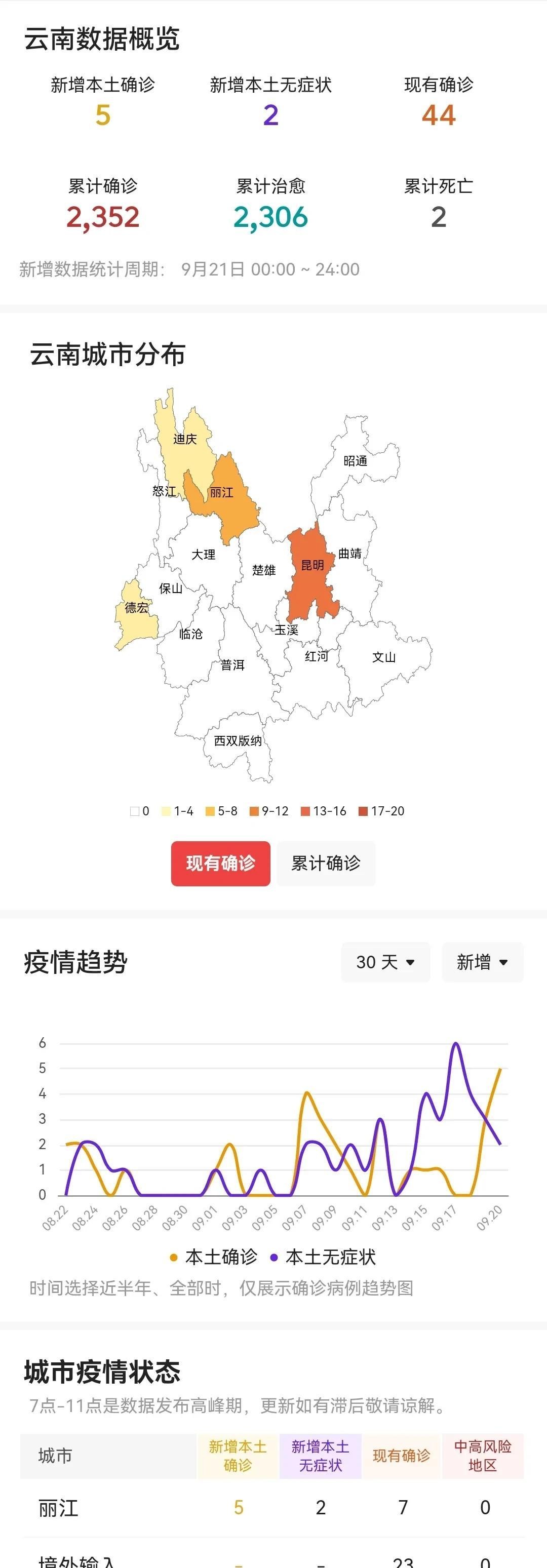 云南省疫情现状分析