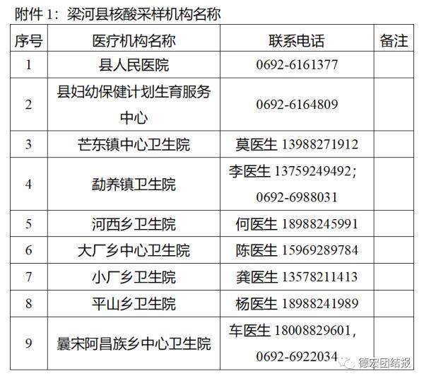 疫情背景下云南省防控现状与南京天气观察报告