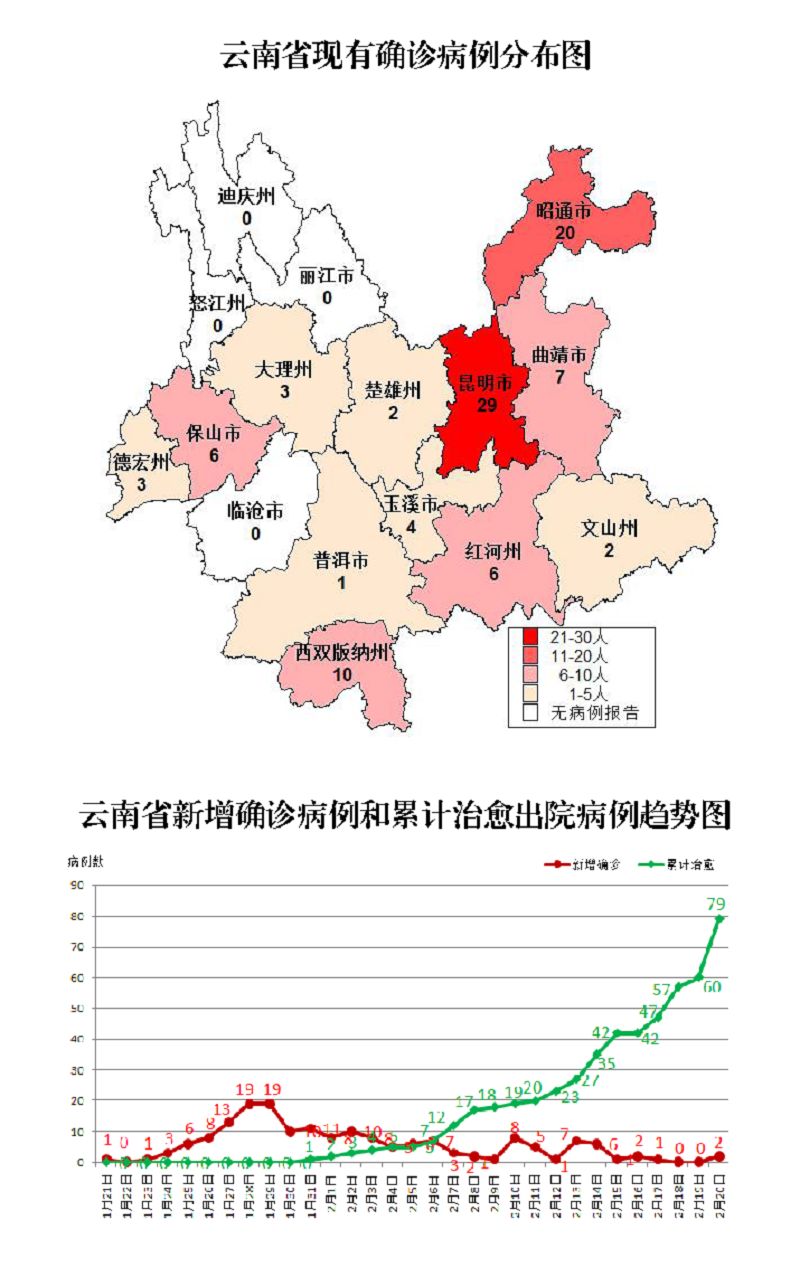 云南昆明海口疫情的挑战与应对策略