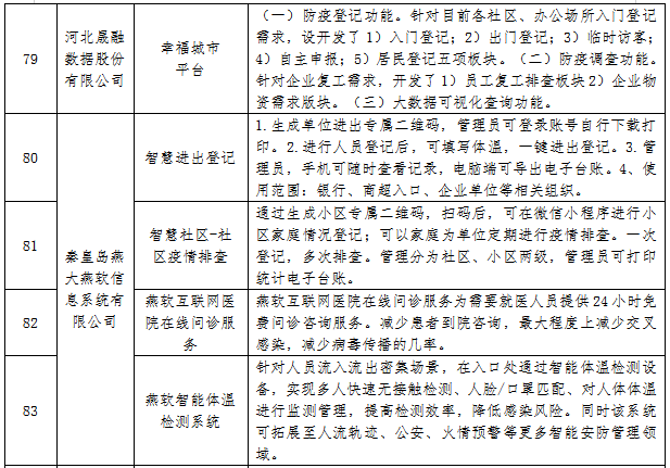 河北省疫情最新消息发布会，最新动态与防控措施解析