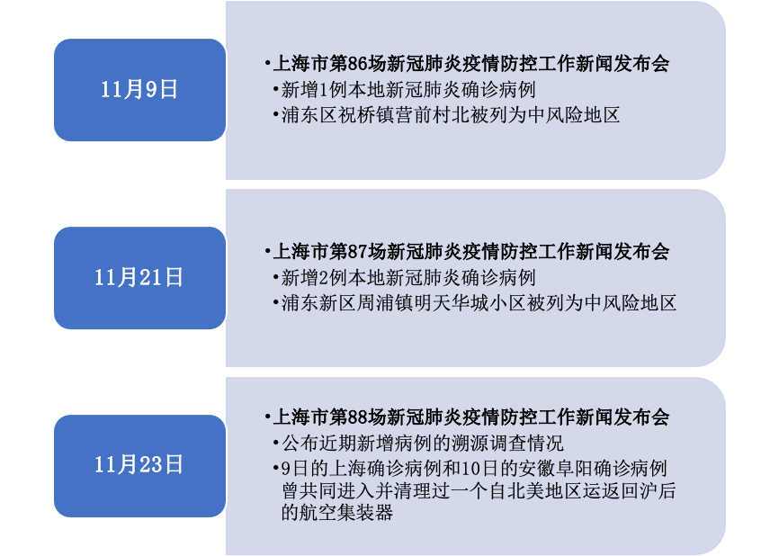 河北应对上海疫情要求的策略与措施