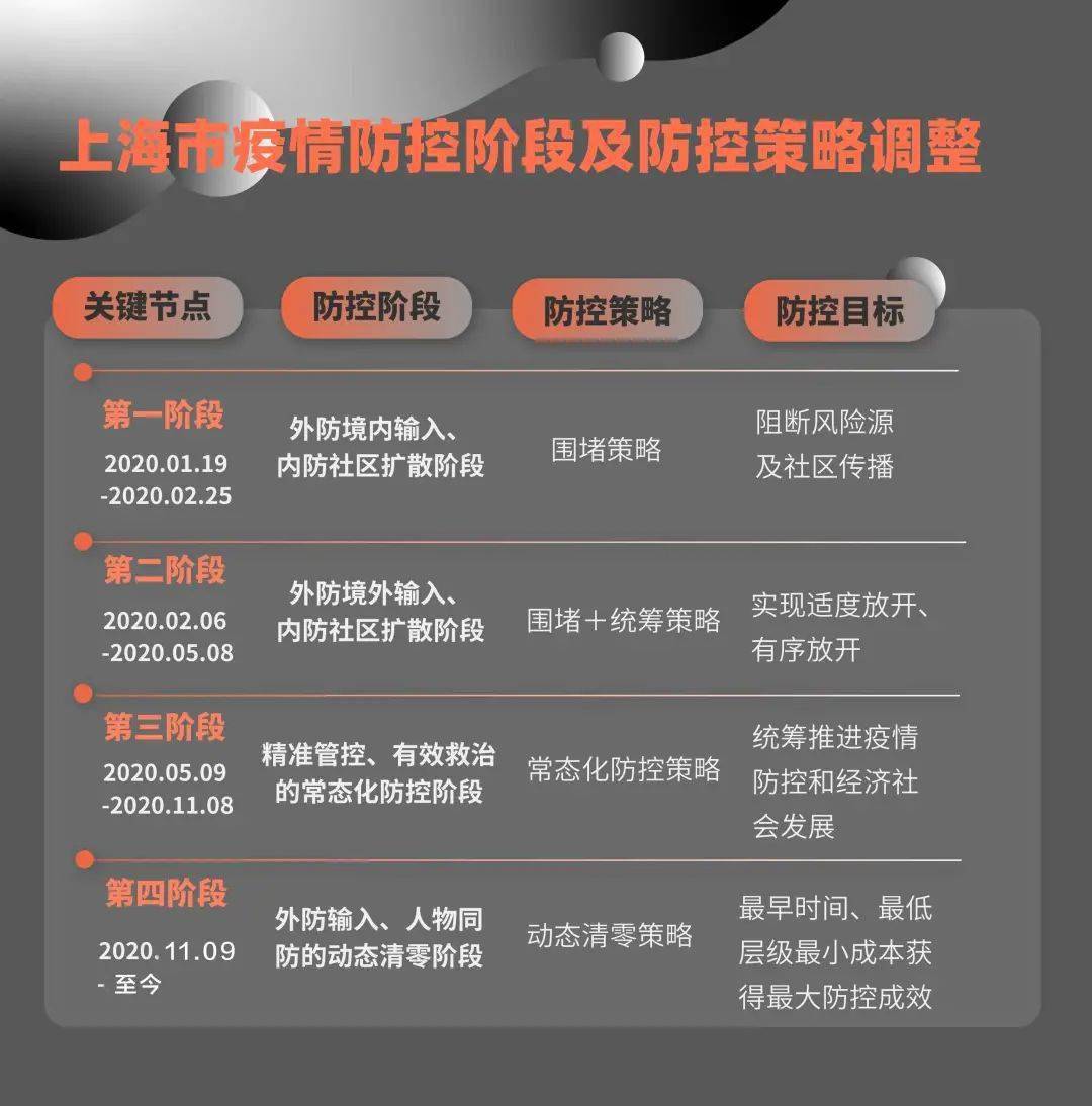 河北应对上海疫情要求的策略与措施