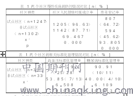 河北省疫情病例分析与防控策略探讨
