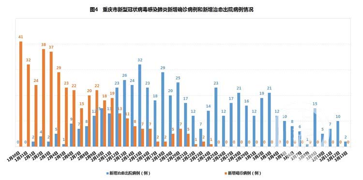 河北与辽宁疫情最新动态分析，通知公告与最新动态对比解读