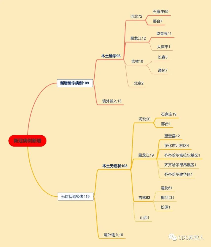 河北省最新疫情概况