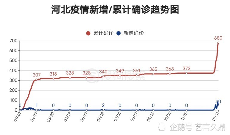 河北省新冠疫情概况及最新消息（截至2019年）