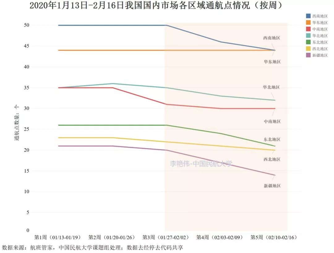 河北省新冠肺炎疫情影响分析