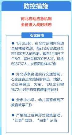 石家庄疫情病例，挑战与应对策略