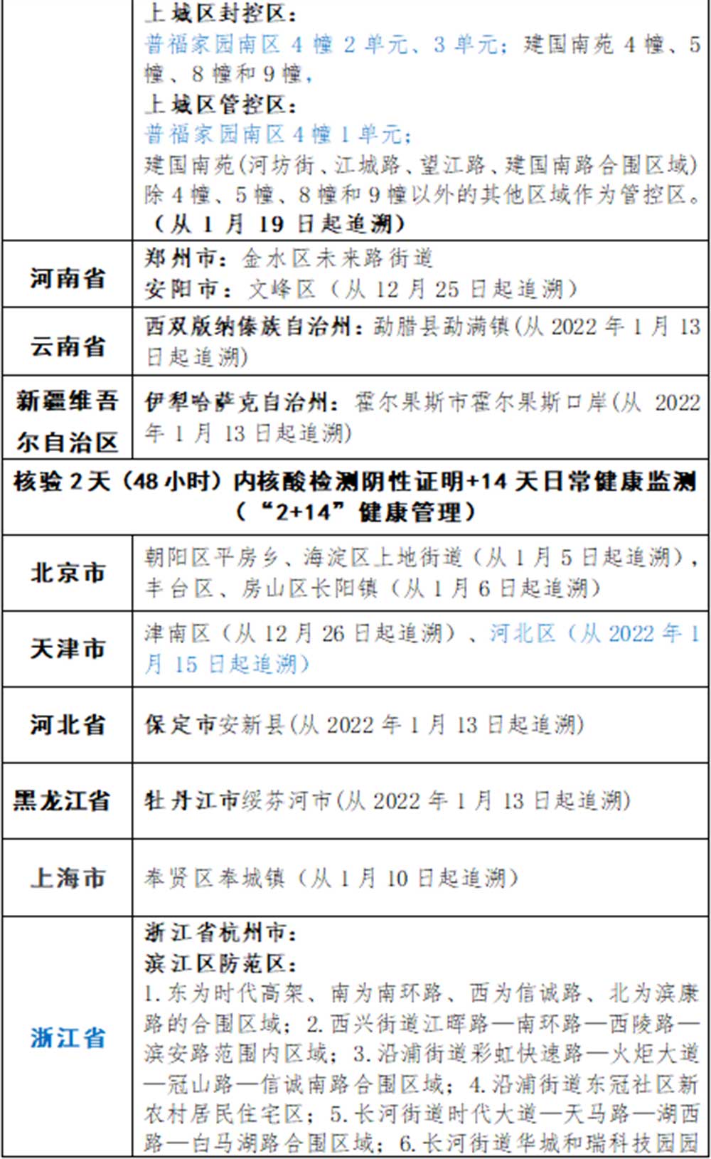 河北疫情通知公告与杭州最新动态概览