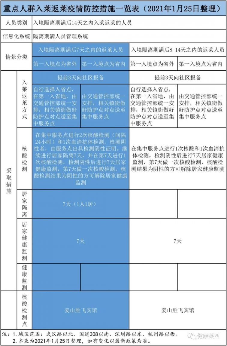河北郑州疫情最新数据，城市防控形势及应对策略更新