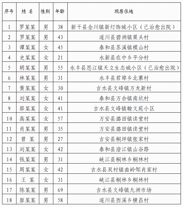 河北疫情通知公告与南昌动态更新