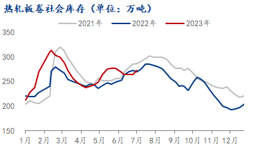 上海疫情解封时刻，回顾过去，展望未来（2023年）